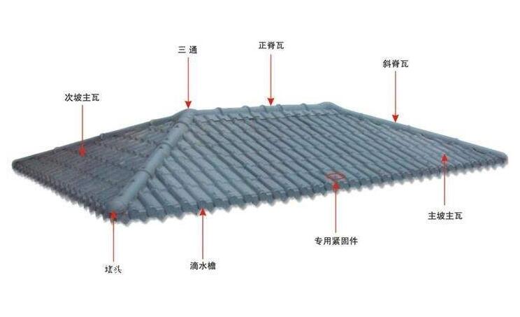 古風的興起不應該被防水問題所阻礙——琉璃瓦防水詳解！