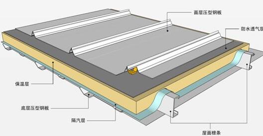 防水的新修建方法有什么？屋面保溫層的質量一定要把控好